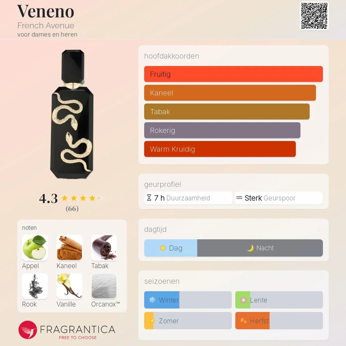 Veneno EDP 100ml by French Avenue – Bold & Long-Lasting Unisex Perfume