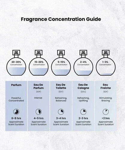 ARABIYAT WHITE MUSK 12ML TRAY CPO Unisex My Perfumes Made UAE Christmas Gift